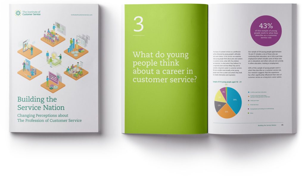 customer service related research topic